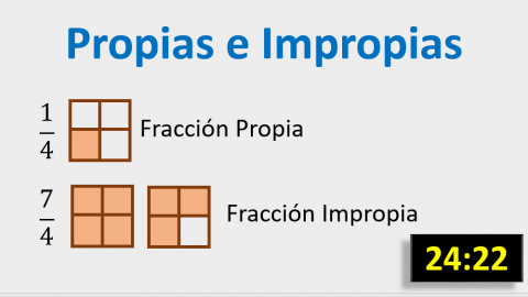 Fracciones propias impropias aparentes