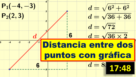 Distancia entre dos puntos - Método Gráfico