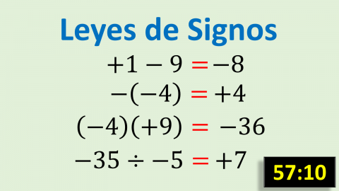 Leyes de Signos de Suma, Resta Multiplicación y División