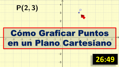 Puntos en el plano cartesiano