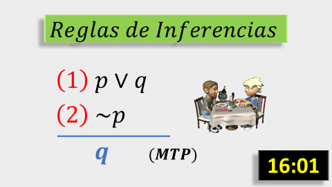 Silogismo disyuntivo o modus tollendo ponens