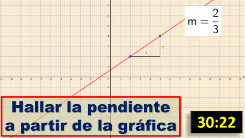 Pendiente de una recta a partir de su grafica