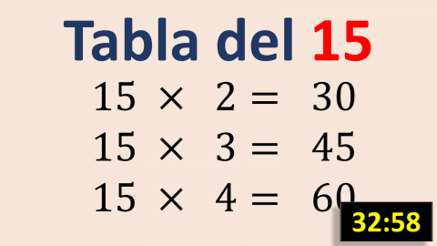 Tabla de multiplicar del 15