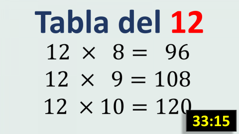 Tabla de multiplicar del 12