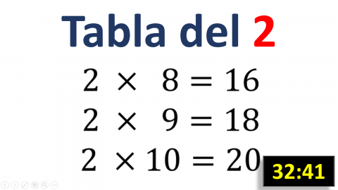 Tabla de multiplicar del 2