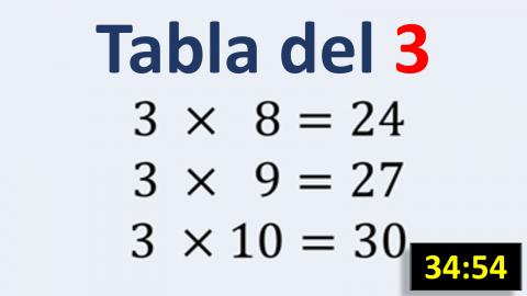 Tabla de multiplicar del 3