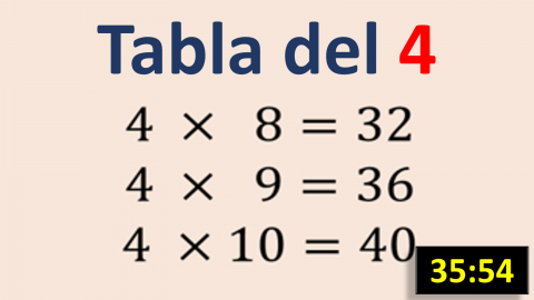 Tabla de multiplicar del 4