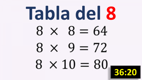 Tabla de multiplicar del 8