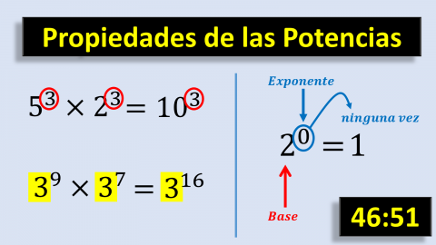 Propiedades de las potencias en los números naturales