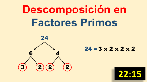 Descomposición en Factores Primos