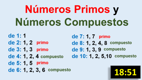 Números Primos y Compuestos