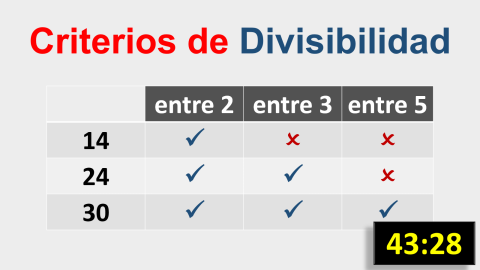 Criterios de divisibilidad