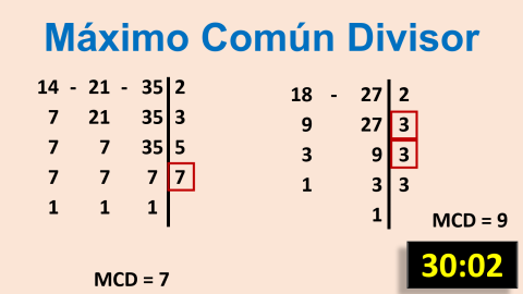 Máximo Común Divisor - Método Práctico