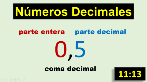 ¿Qué es un número decimal?