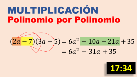 Multiplicación de Polinomios