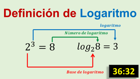 Definición de Logaritmo