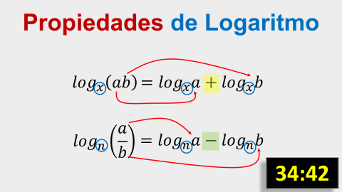 Propiedades Básicas de Logaritmos