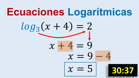 Ecuaciones Logarítmicas