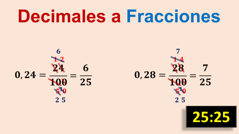 Transformación de un número decimal en una fracción