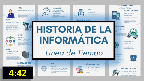 Línea de tiempo de la historia de informática