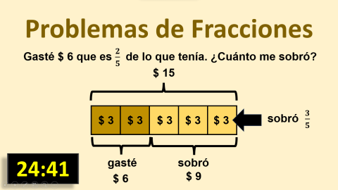Problemas de Fracciones - Solución Gráfica # 3