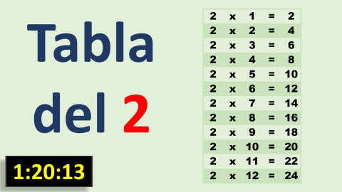 Tabla del 2