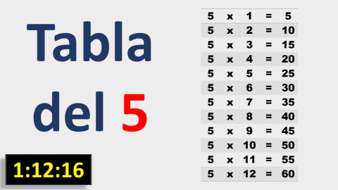 Tabla del 5