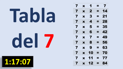 Tabla de multiplicar del 7