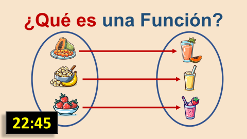 ¿Qué es una función?