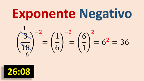 Potencias con Exponentes Negativos