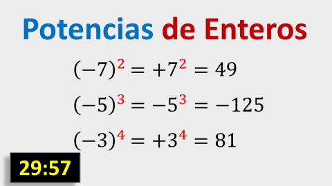 Potencias de Números Enteros