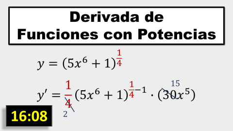 Derivadas de Funciones con Potencias