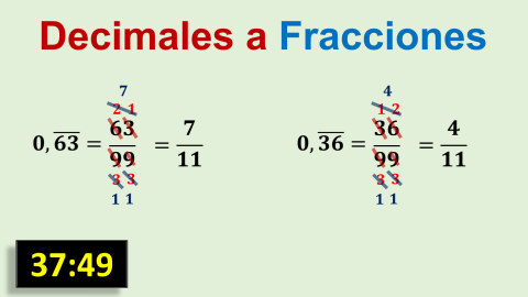 Transformación de un número decimal periódico puro en una fracción