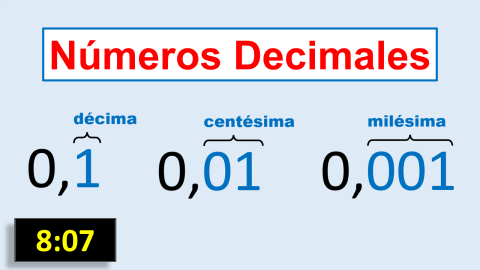 Lectura de números Decimales