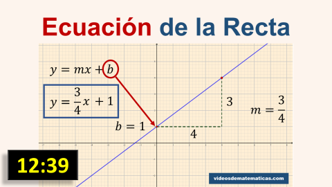 Ecuacion de la recta a partir de su grafica