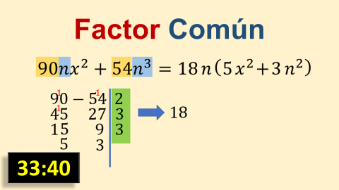 Factor Común de Coeficientes Grandes