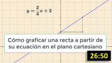 Gráfica de una recta a partir de su ecuación