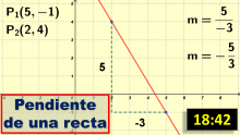 Pendiente de una recta a partir de dos puntos con gráfica