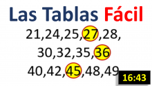 Las tablas de multiplicar rápido y fácil