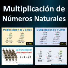 Multiplicación de Números Naturales