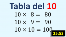 Tabla de multiplicar del 10