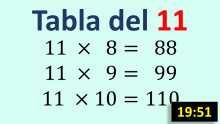 Tabla de multiplicar del 11