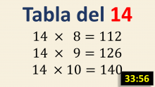 Tabla de multiplicar del 14