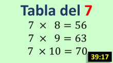 Tabla de multiplicar del 7