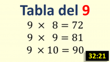 Tabla de multiplicar del 9