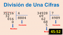 División de una cifras