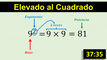 Elevado al Cuadrado