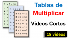 Repaso de las Tablas de multiplicar