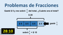 Problemas de Fracciones - Solución Gráfica # 2