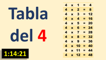 Tabla de Multiplicar del 4